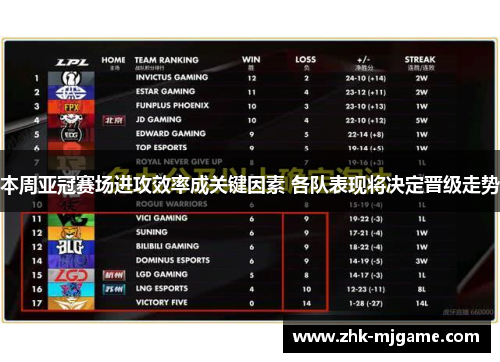 本周亚冠赛场进攻效率成关键因素 各队表现将决定晋级走势