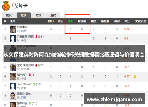 从久保建英对阵阿森纳的美洲杯关键数据看比赛逻辑与价值演变 从久保建英对阵阿森纳的美洲杯关键数据看比赛逻辑与价值演变