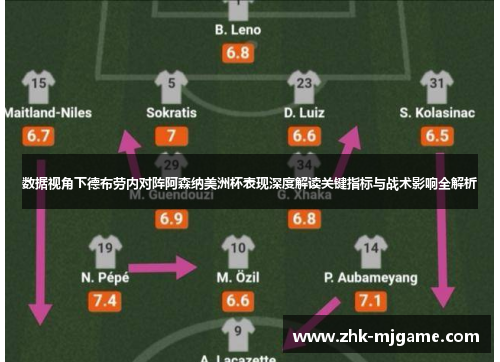 数据视角下德布劳内对阵阿森纳美洲杯表现深度解读关键指标与战术影响全解析 数据视角下德布劳内对阵阿森纳美洲杯表现深度解读关键指标与战术影响全解析