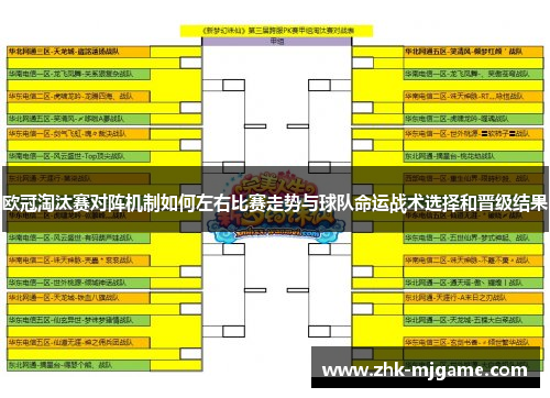 欧冠淘汰赛对阵机制如何左右比赛走势与球队命运战术选择和晋级结果 欧冠淘汰赛对阵机制如何左右比赛走势与球队命运战术选择和晋级结果