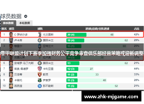 意甲联盟计划下赛季加强财务公平竞争审查俱乐部经营策略或迎新调整
