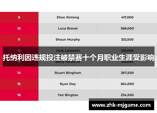 托纳利因违规投注被禁赛十个月职业生涯受影响
