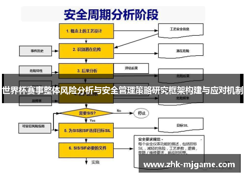 世界杯赛事整体风险分析与安全管理策略研究框架构建与应对机制 世界杯赛事整体风险分析与安全管理策略研究框架构建与应对机制