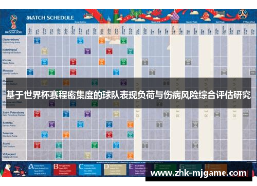 基于世界杯赛程密集度的球队表现负荷与伤病风险综合评估研究 基于世界杯赛程密集度的球队表现负荷与伤病风险综合评估研究