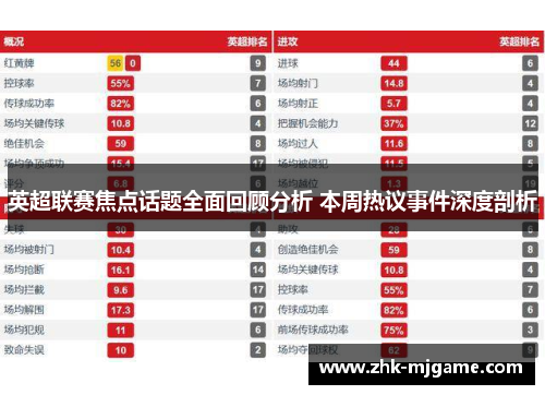 英超联赛焦点话题全面回顾分析 本周热议事件深度剖析