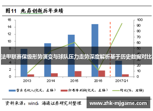 法甲联赛保级形势演变与球队压力走势深度解析基于历史数据对比 法甲联赛保级形势演变与球队压力走势深度解析基于历史数据对比